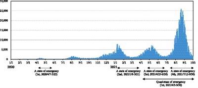 Extremism, knowledge, and overconfidence in the covid-19 restriction times